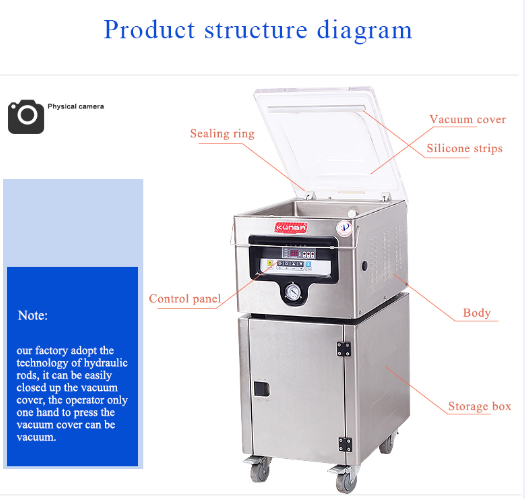 product structure diagram